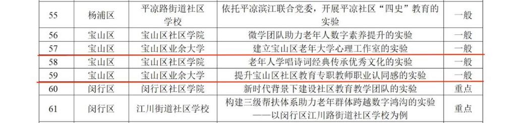 我国社区教育实验现状如何？-图3