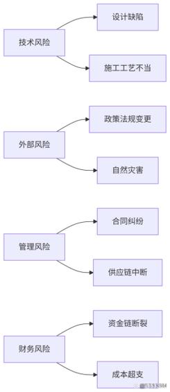 项目风险管理研究文献现状与趋势如何?-图1 项目风险管理研究文献现状与趋势如何?-图1