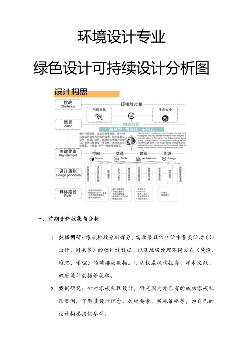 环境设计论文研究方法-图2