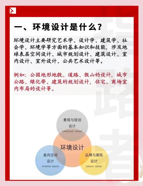 环境设计论文研究方法-图3