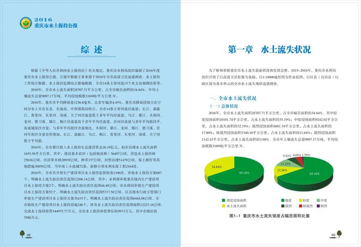 水土保持研究在线投稿流程是怎样的？-图1