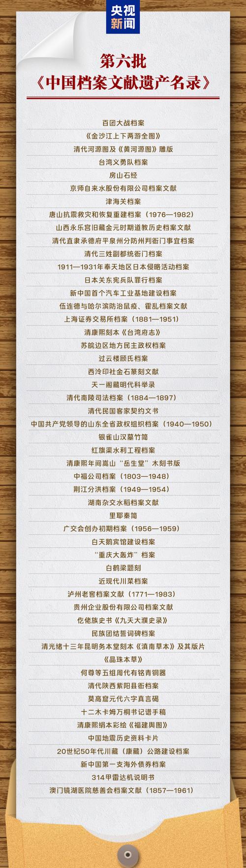 中国文化遗产参考文献有哪些？-图2