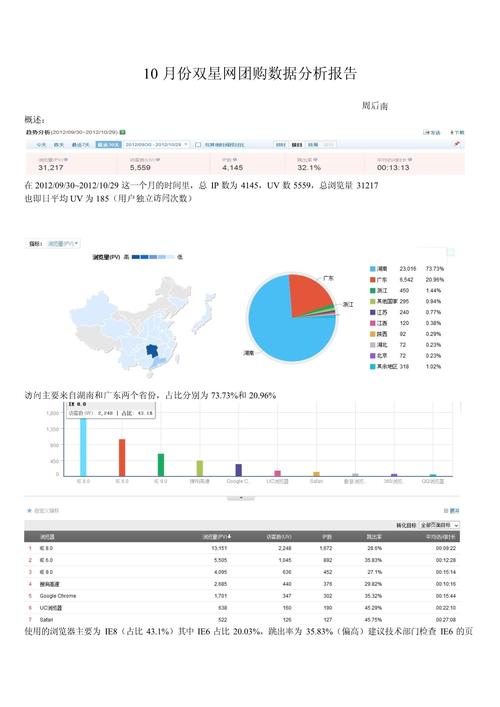 网络团购模式研究的核心问题是什么?-图1 网络团购模式研究的核心问题是什么?-图1