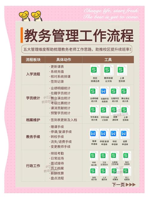 高职学生管理，难点究竟在哪儿？-图2