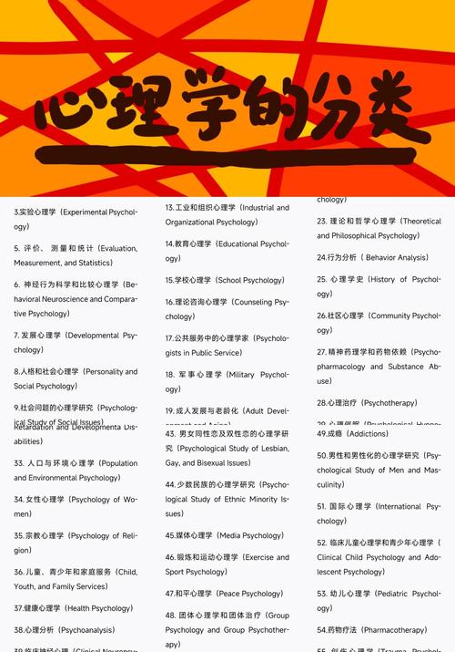 心理与行为研究网址有哪些？-图2