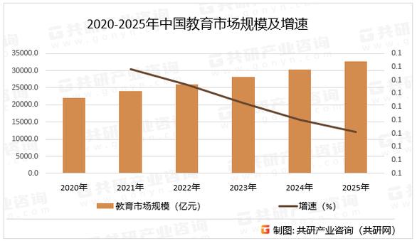 小型教育机构市场现状如何？-图1