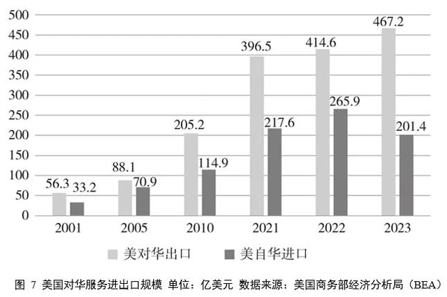 国际服务贸易研究课题有何新突破？-图3