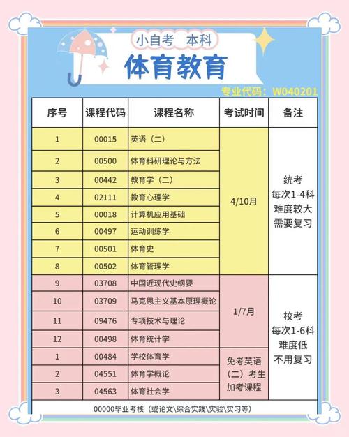 体育教育专业就业对策-图1