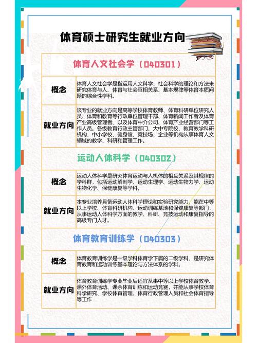 体育教育专业就业对策-图2