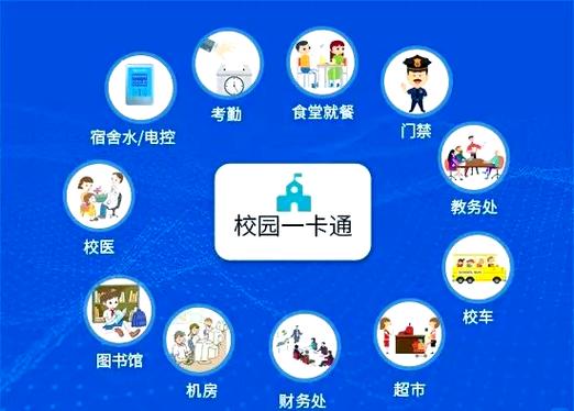 校园一卡通参考文献有哪些?-图1 校园一卡通参考文献有哪些?-图1