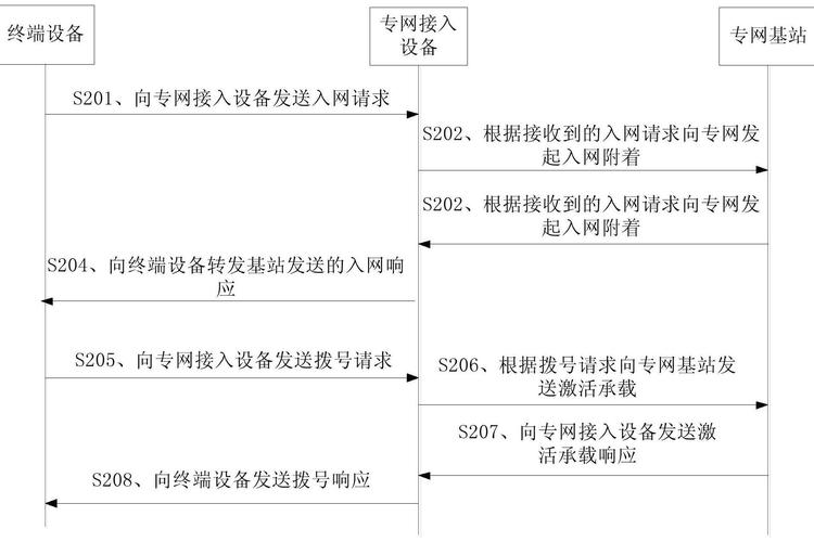 宽带接入网参考文献有哪些?-图1 宽带接入网参考文献有哪些?-图1