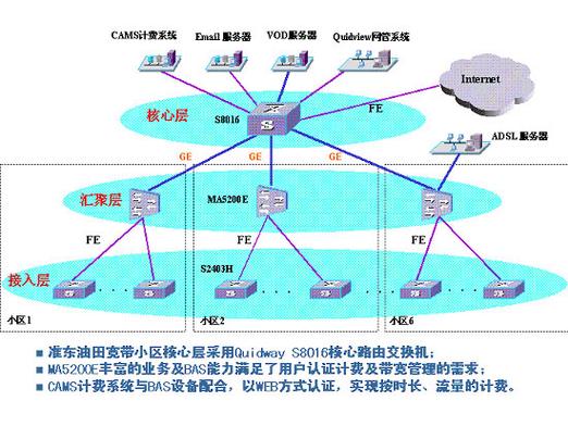 宽带接入网参考文献有哪些?-图2 宽带接入网参考文献有哪些?-图2