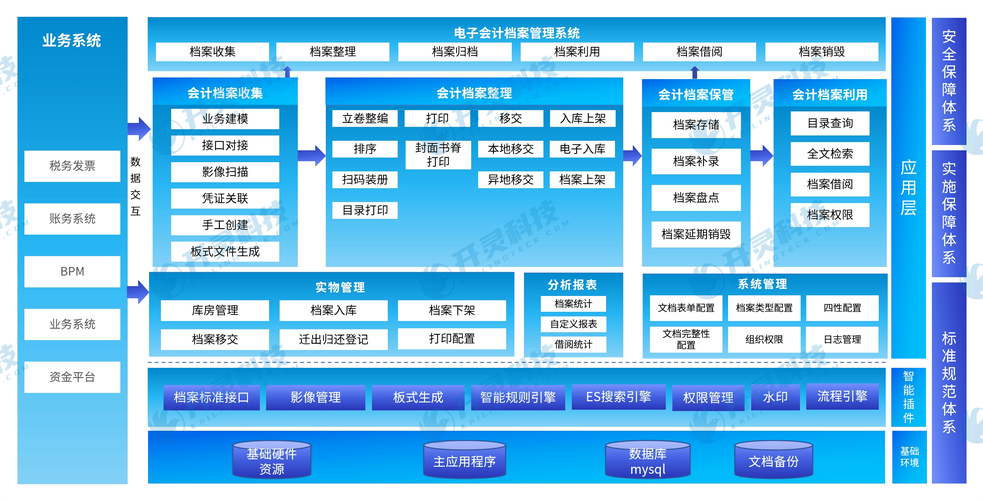 电子档案管理存在哪些核心问题？-图3