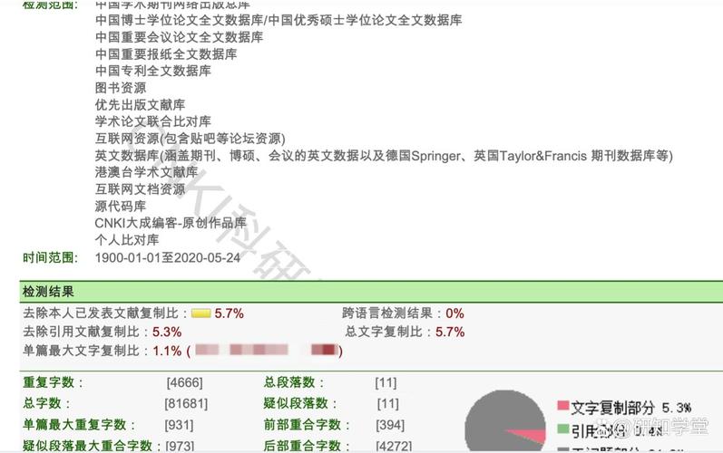 国内研究部分算重复率吗？-图2