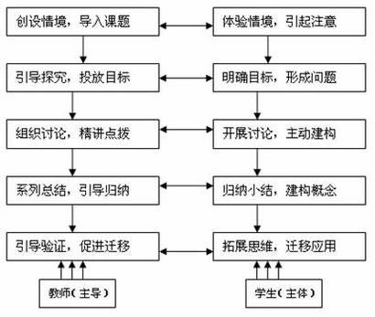 探究式教学的核心内容有哪些？-图1