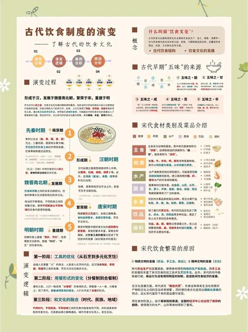 不同区域传统饮食有何差异与特色？-图1