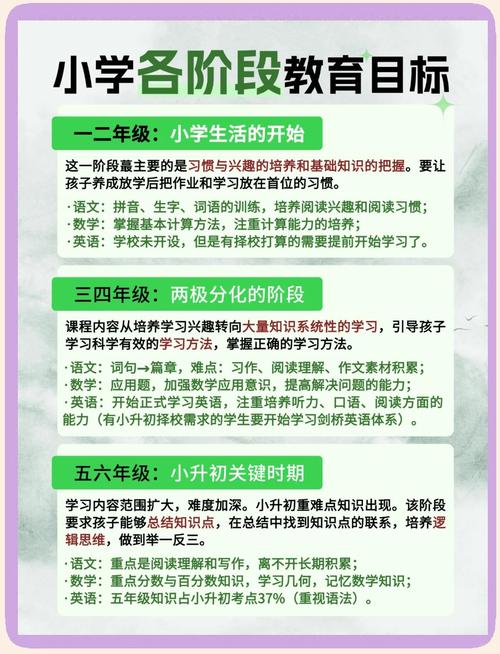 如何通过审美教育提升学生素养？-图2