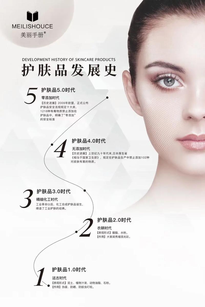 化妆品发展史参考文献有哪些经典？-图1