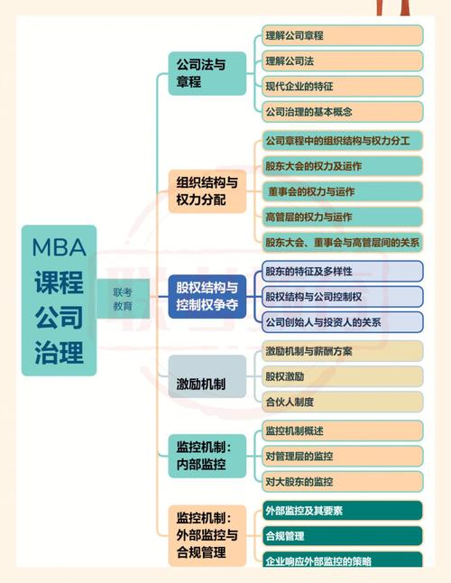 经营与管理,究竟有何本质区别?-图1 经营与管理,究竟有何本质区别?-图1