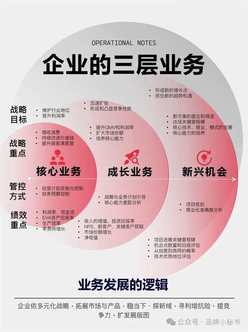 经营与管理,究竟有何本质区别?-图3 经营与管理,究竟有何本质区别?-图3