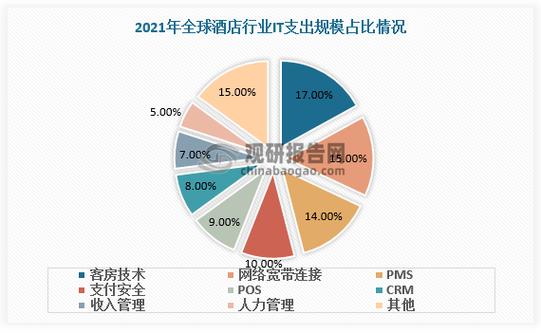 酒店成本国外研究现状-图1 酒店成本国外研究现状-图1