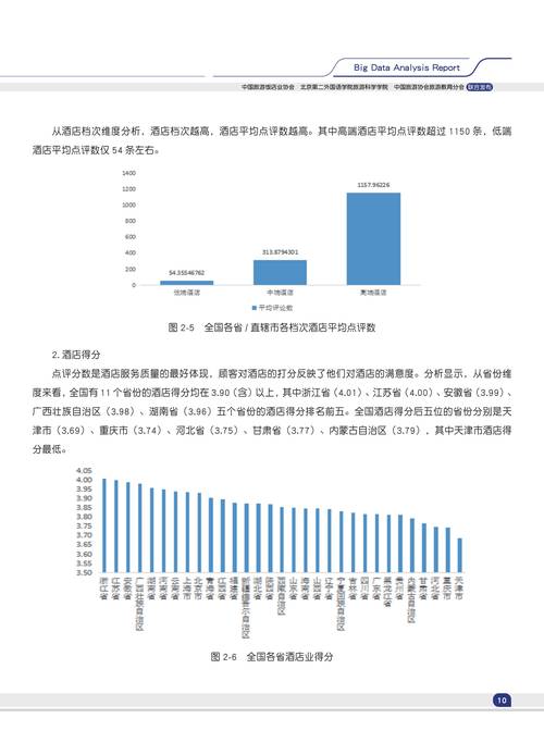酒店成本国外研究现状-图2 酒店成本国外研究现状-图2