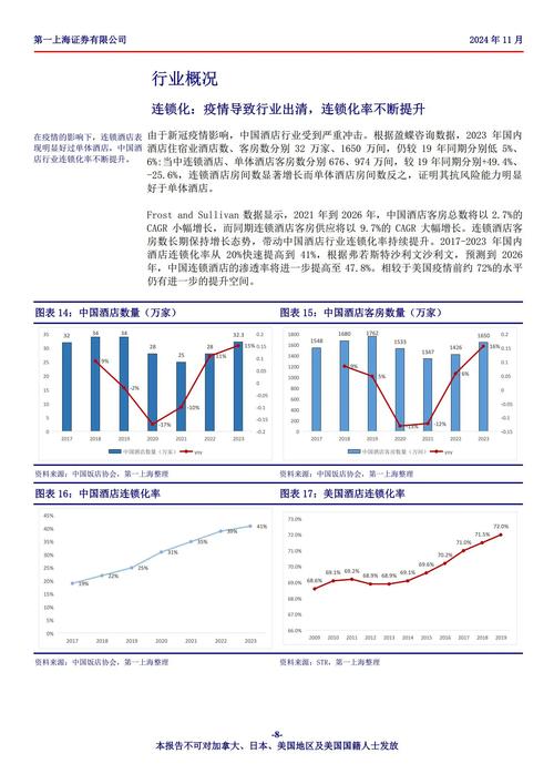酒店成本国外研究现状-图3 酒店成本国外研究现状-图3