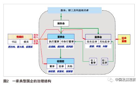 公司内部治理机制如何优化?-图2 公司内部治理机制如何优化?-图2