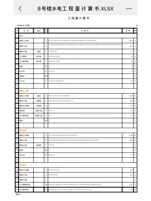 工程量计算参考文献有哪些？-图2