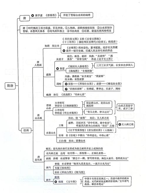 隋唐史研究有哪些基本史料？-图1