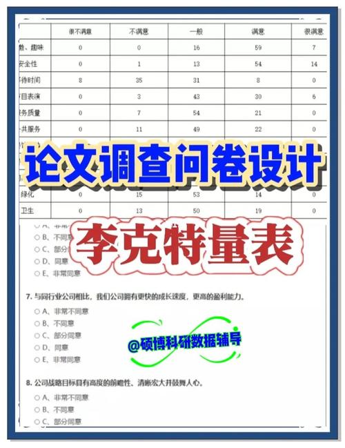 硕博论文问卷设计如何更科学有效？-图2