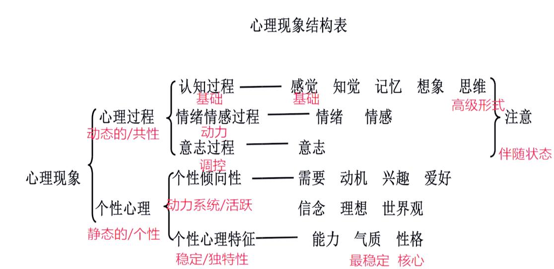 社会心理现象参考文献有哪些经典研究？-图1