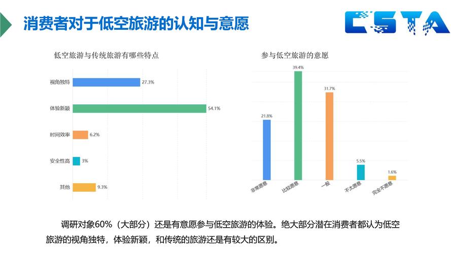 旅游市场营销研究现状如何？-图1