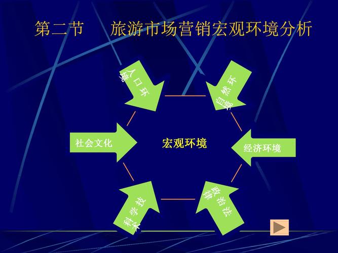 旅游市场营销研究现状如何？-图3