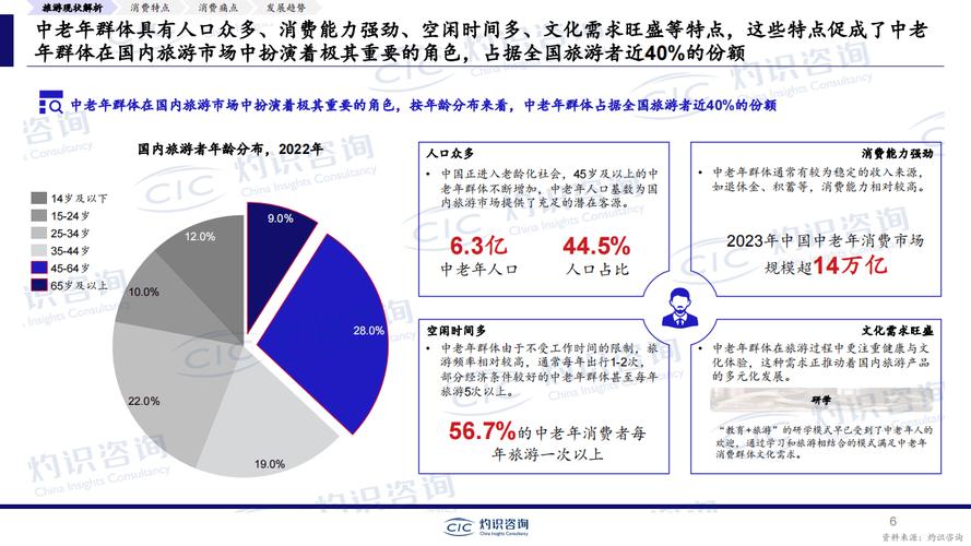 旅游市场营销研究现状如何？-图2