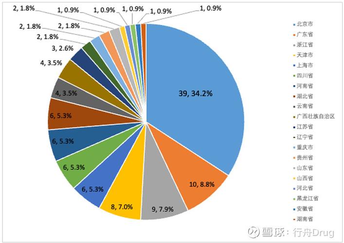 中药研究进展如何高效发SCI？-图3