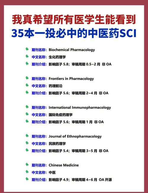 中药研究进展如何高效发SCI？-图2