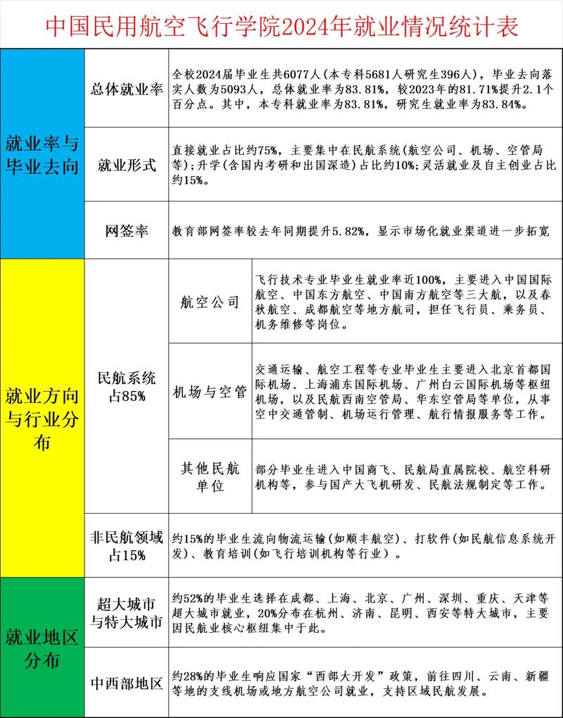 航空就业前景究竟如何？-图2