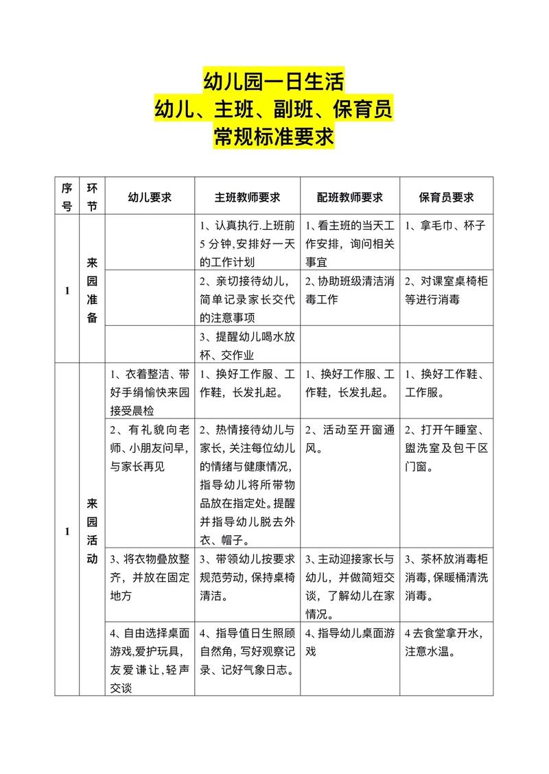 小班生活常规教育目标具体指哪些?-图3 小班生活常规教育目标具体指哪些?-图3