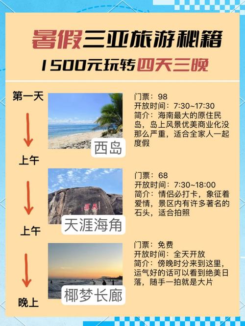 三亚旅游经济研究现状如何?-图1 三亚旅游经济研究现状如何?-图1
