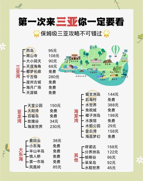 三亚旅游经济研究现状如何?-图2 三亚旅游经济研究现状如何?-图2