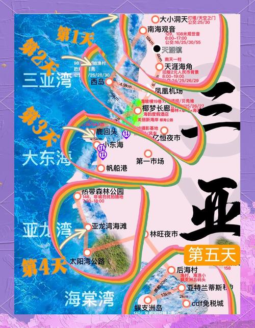 三亚旅游经济研究现状如何?-图3 三亚旅游经济研究现状如何?-图3