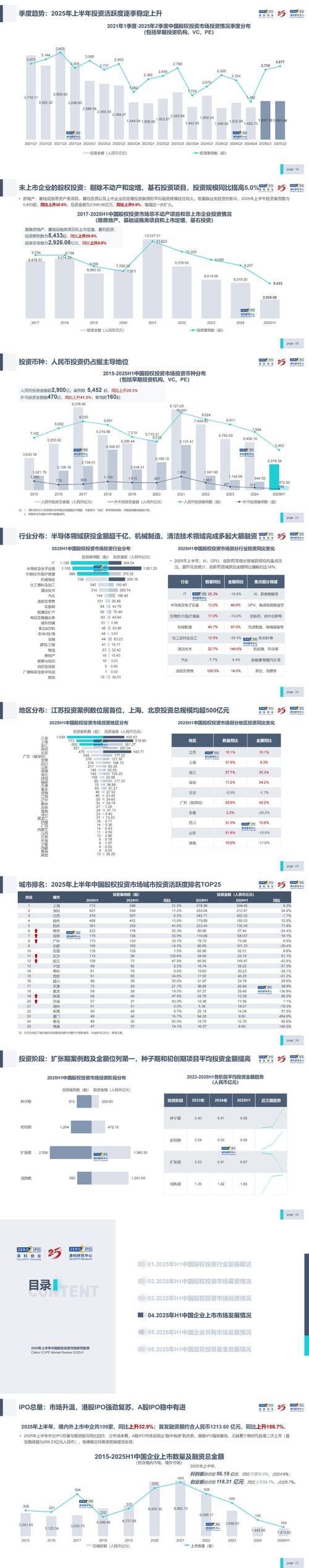 我国股权众筹研究分析现状如何?-图1 我国股权众筹研究分析现状如何?-图1