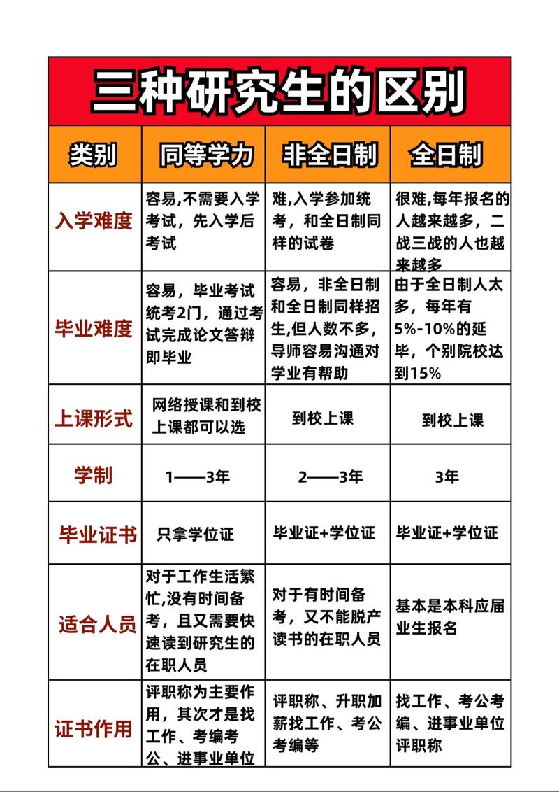 研究生和报医院有啥区别?-图2 研究生和报医院有啥区别?-图2