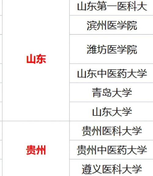 研究生和报医院有啥区别?-图3 研究生和报医院有啥区别?-图3