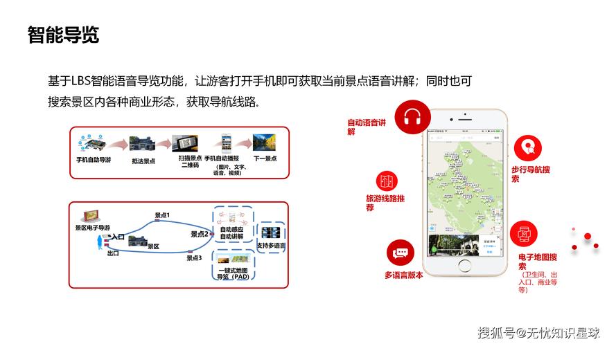 旅游创新开发模式有哪些新路径?-图1 旅游创新开发模式有哪些新路径?-图1