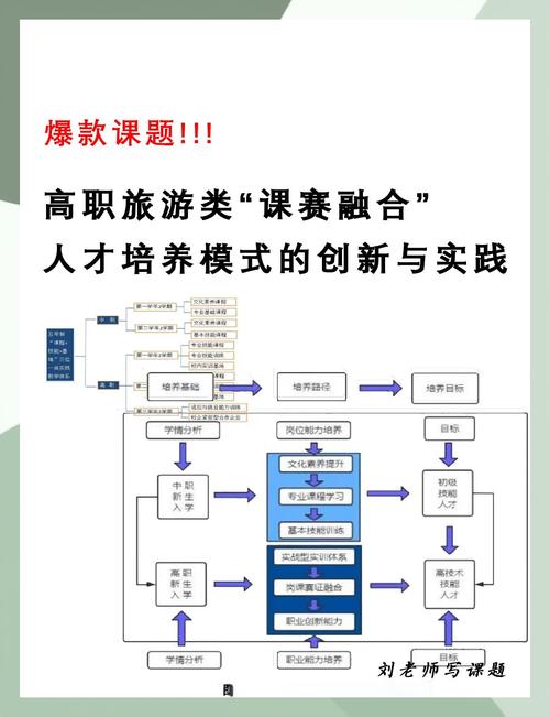 旅游创新开发模式有哪些新路径?-图3 旅游创新开发模式有哪些新路径?-图3