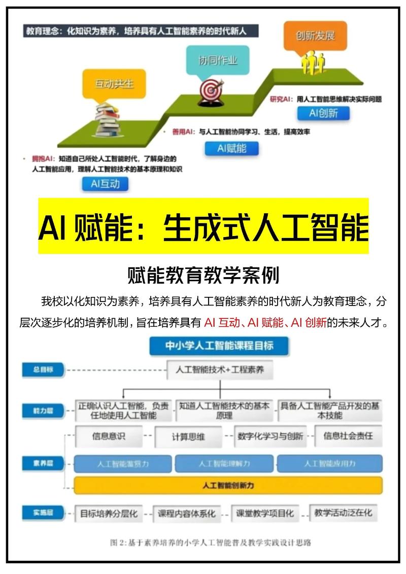 如何有效促进教育智慧生成？-图1