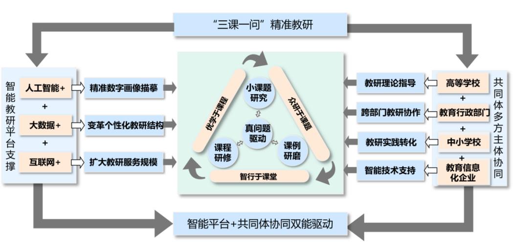 开放教育教学模式如何创新实践？-图1