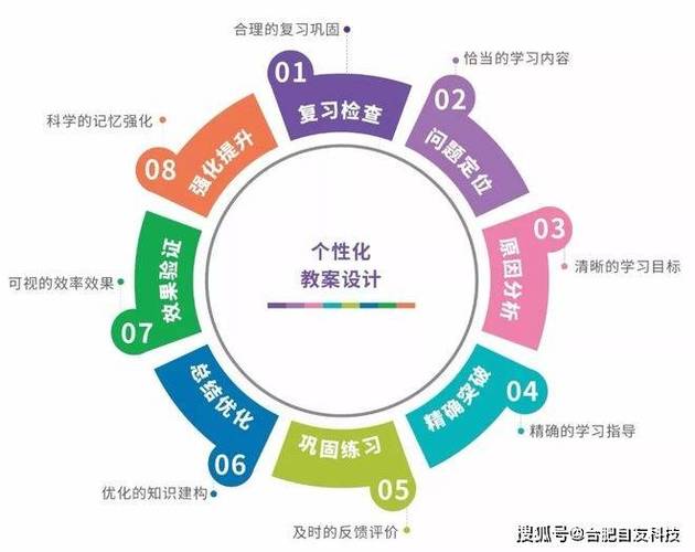 开放教育教学模式如何创新实践？-图3